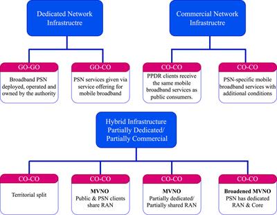 Public safety network design for broadband wireless access